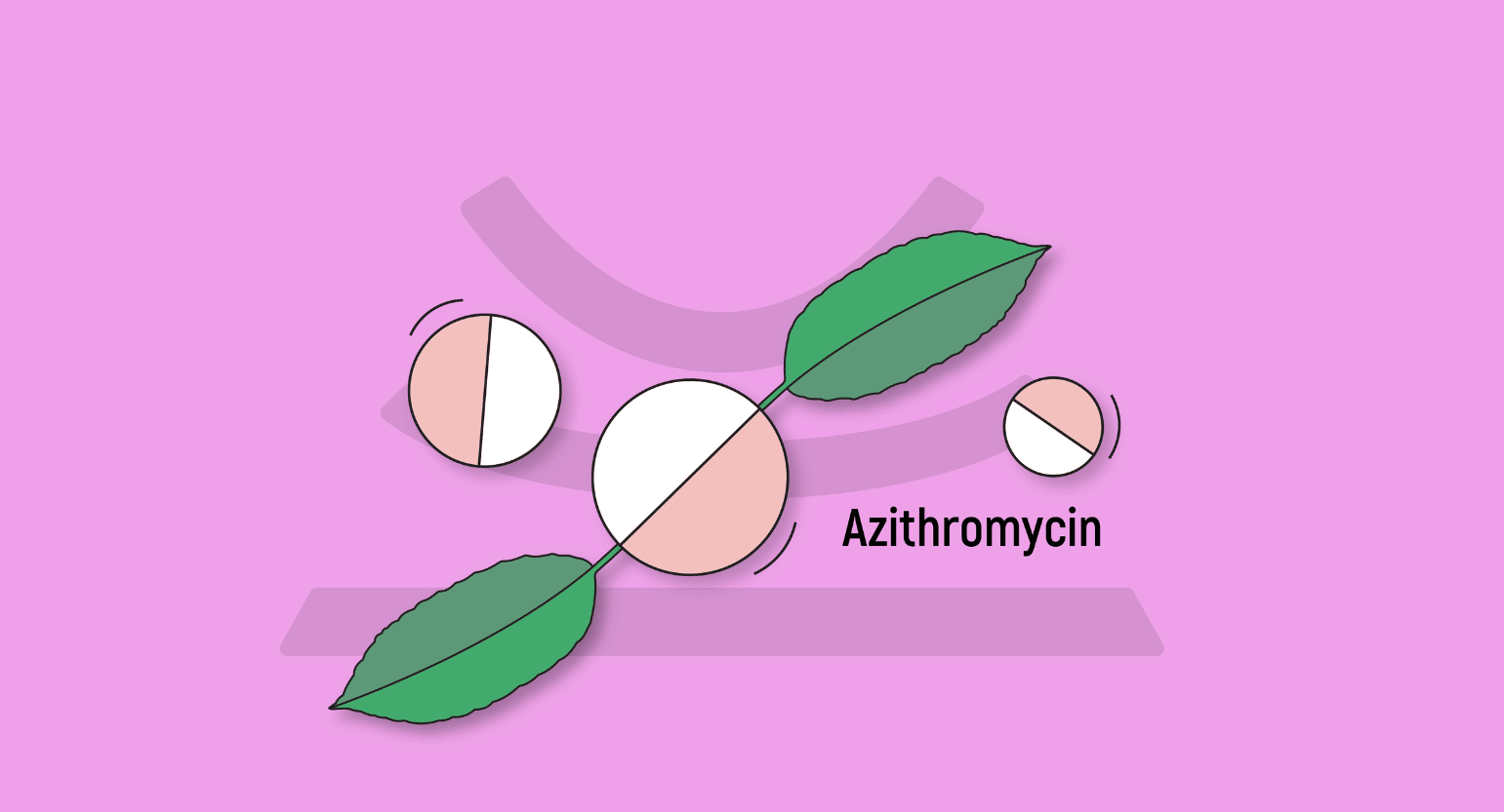 Does Kratom Interact With Azithromycin (Zithromax)?